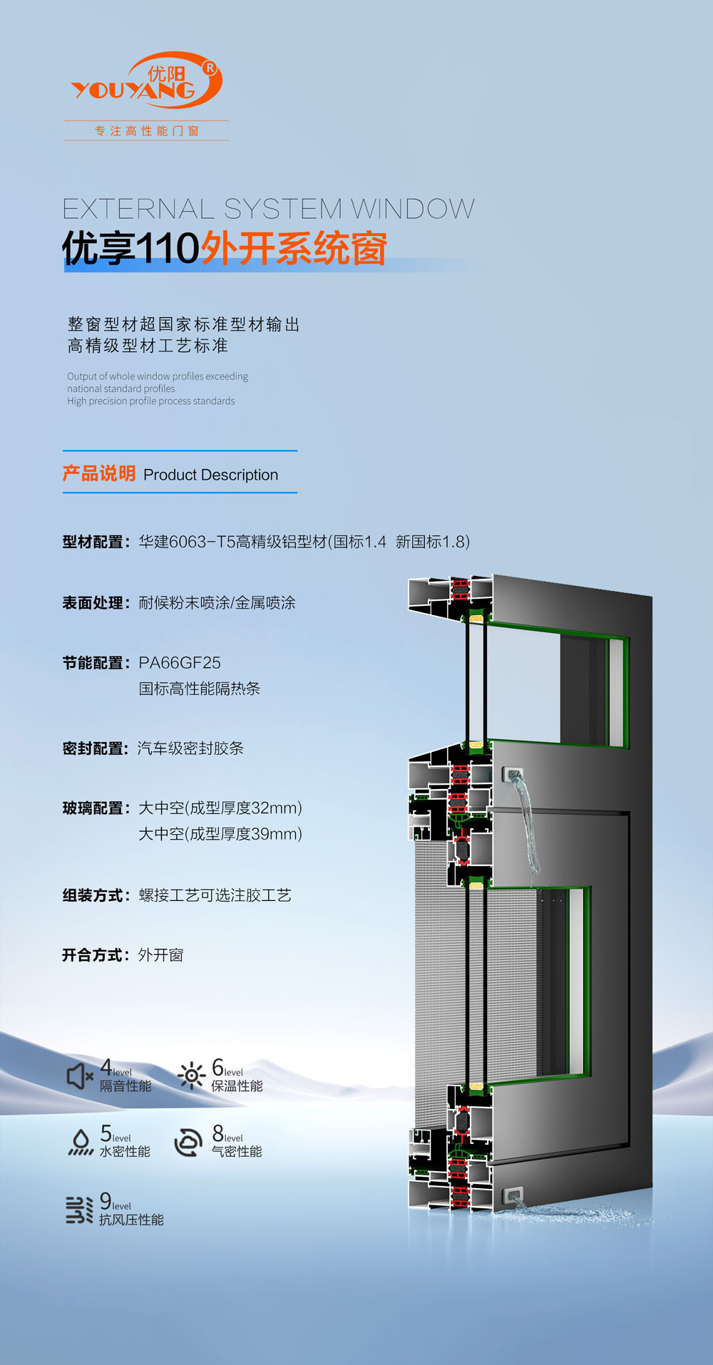 優(yōu)享外開系統(tǒng)窗